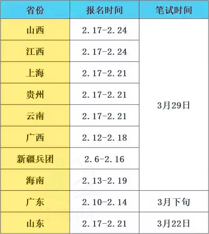 2025上半年事业编报名进行中! 2025上半年事业编报名进行中!